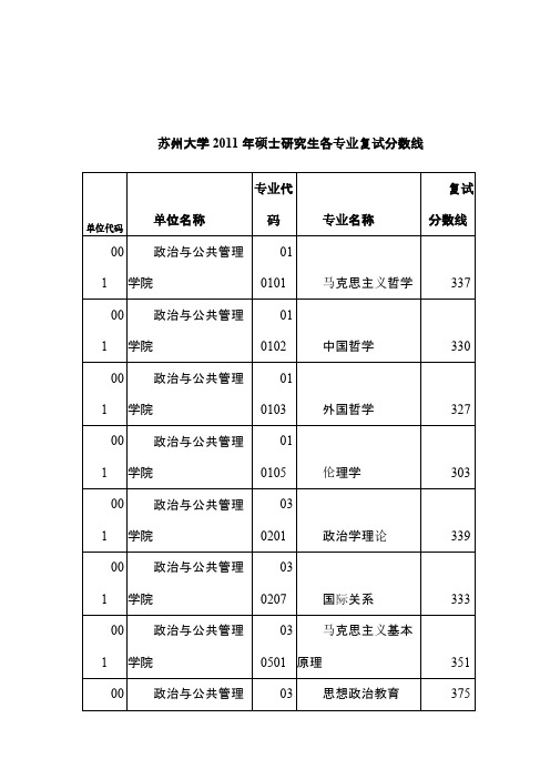 苏大历年各专业分数线