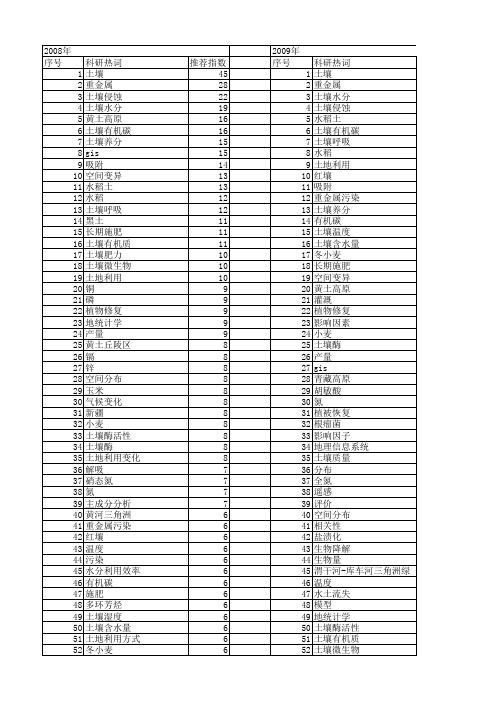 【国家自然科学基金】_土壤资源_基金支持热词逐年推荐_【万方软件创新助手】_20140731