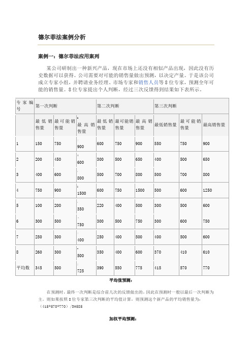 德尔菲法案例分析