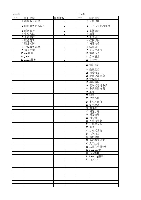 【计算机科学】_开放体系结构_期刊发文热词逐年推荐_20140724