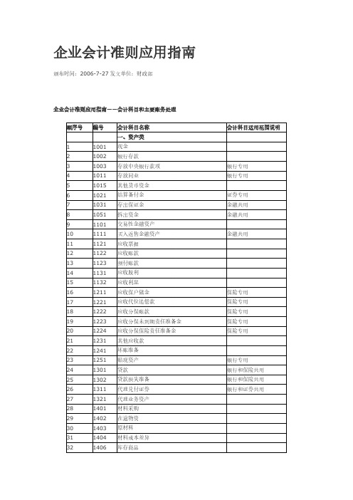 新会计准则应用指南