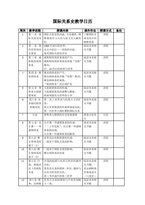 《国际关系史》教学日历