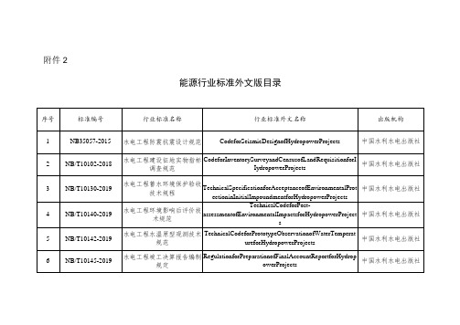 能源行业标准外文版目录(2023)