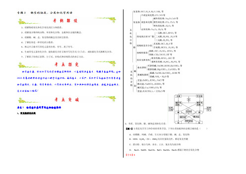 2022年高考化学备考中等生百日捷进提升系列 专题2.2 物质的组成、分类和化学用语 (教师版) 