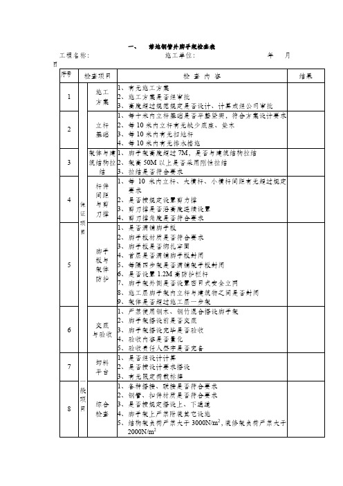 落地钢管外脚手架检查表