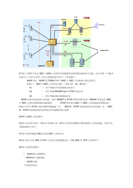 BSC各类接口说明