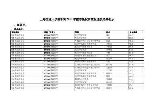 2018交大临床医学推免名单