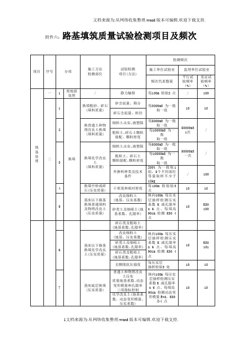 路基检测项目频率