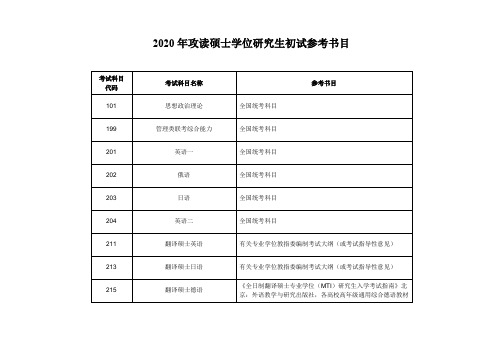 2020年上海理工大学攻读硕士学位研究生初试参考书目