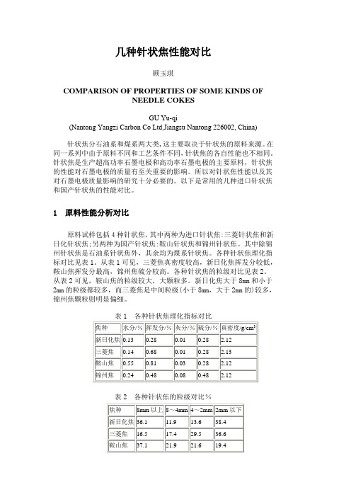 几种针状焦性能对比