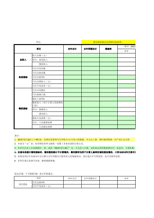 2013年春节黄金周上报数据