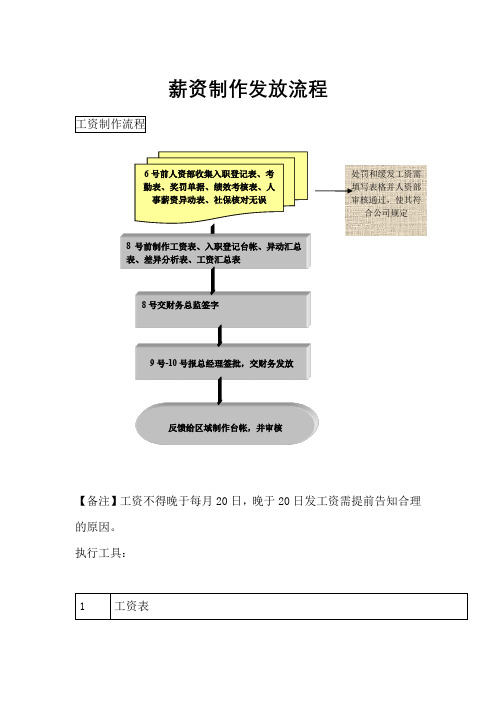 薪酬管理-薪资制作发放流程附工资表模板