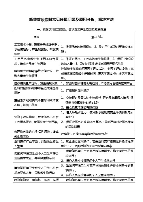 瓶装碳酸饮料常见质量问题及原因分析