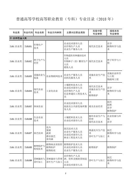 4.普通高等学校高等职业教育(专科)专业目录(2018年)