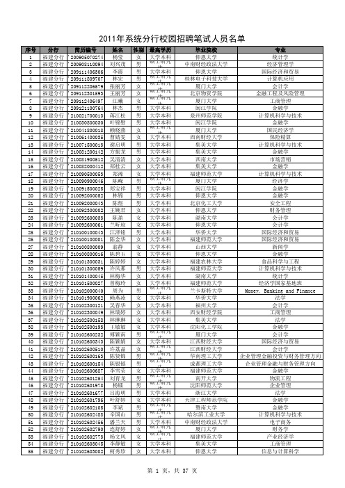 农行福建分行2011年校园招聘入围笔试人员名单(1)(1)