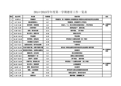 2014德育工作一览表