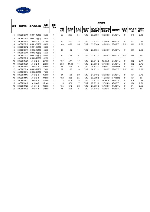 开利空调主要参数表