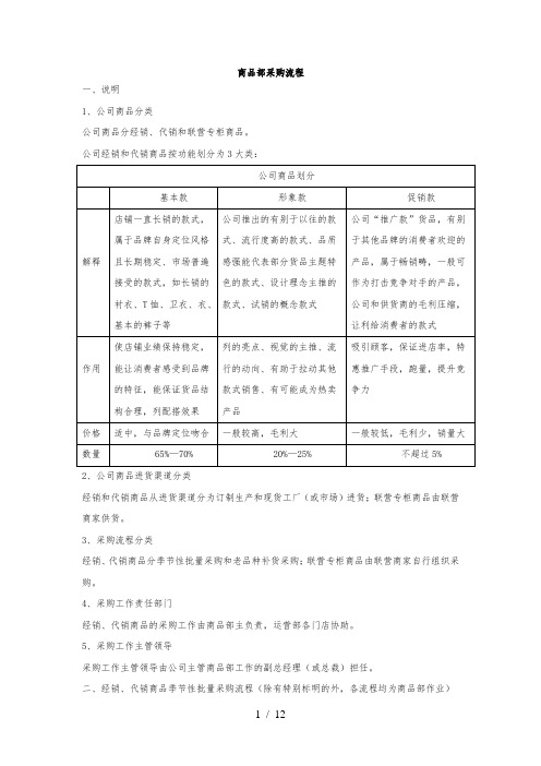 服装商品采购流程图