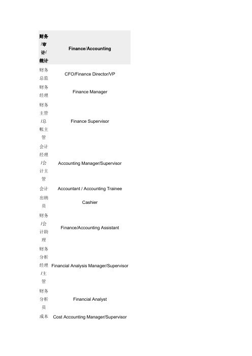 各行业职位名称英文