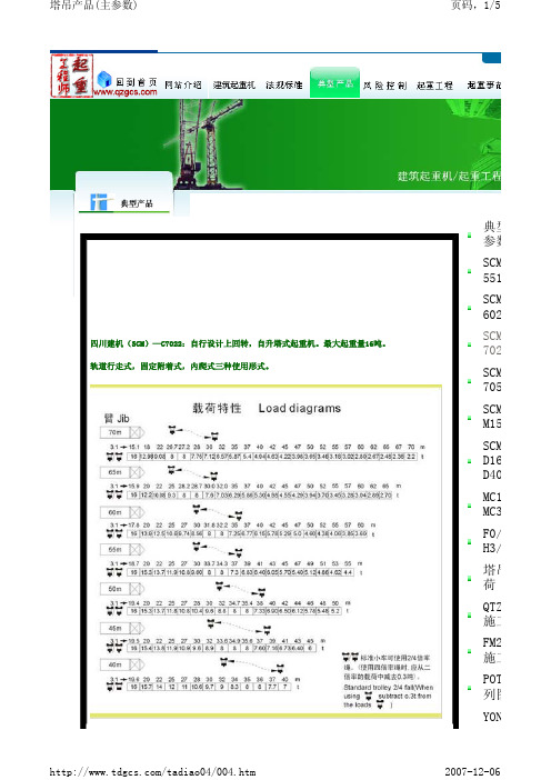 四川建机(SCM)—C7022