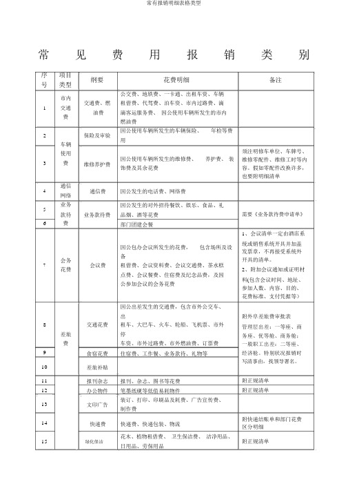 常见报销明细表格类别