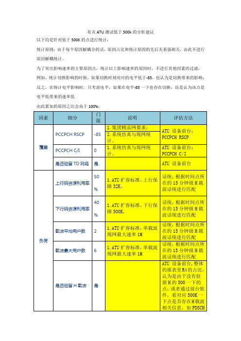 有关ATU测试低于500k的分析建议