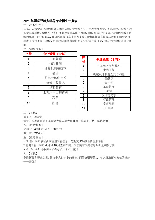 2021年国家开放大学各专业招生一览表