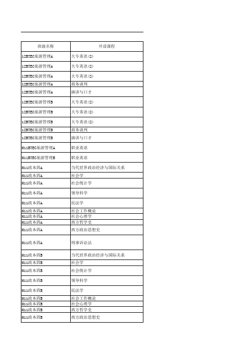 附表一 专业课教材目录 (1)