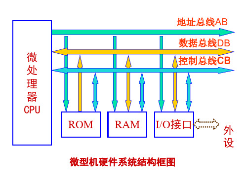 微机原理 第5章 存储器系统