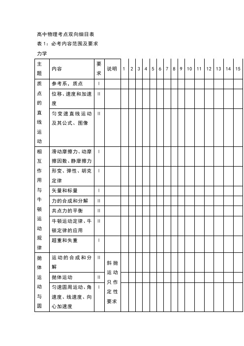 高中物理考点双向细目表