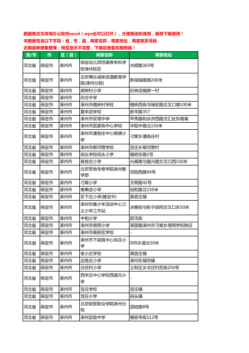 2020新版河北省保定市涿州市学校工商企业公司商家名录名单黄页联系电话号码地址大全139家