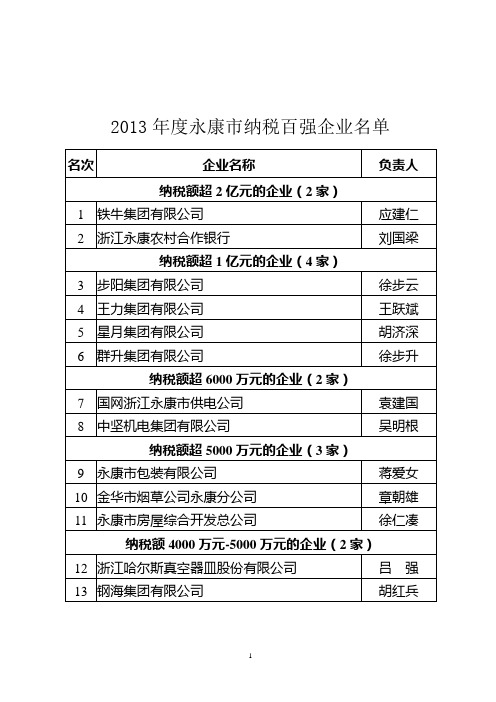 2013年度永康市纳税百强企业名单