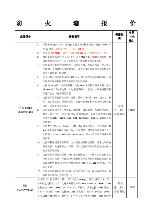 防火墙参数