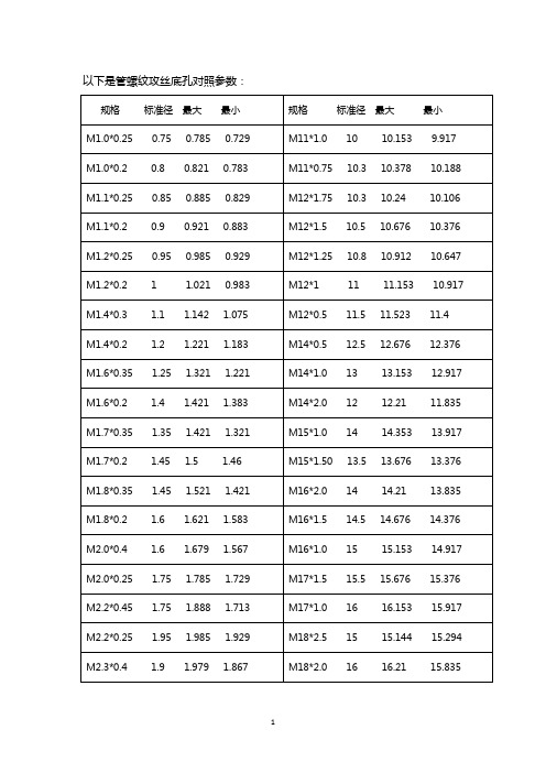 管螺纹攻丝底孔对照表【免费下载】