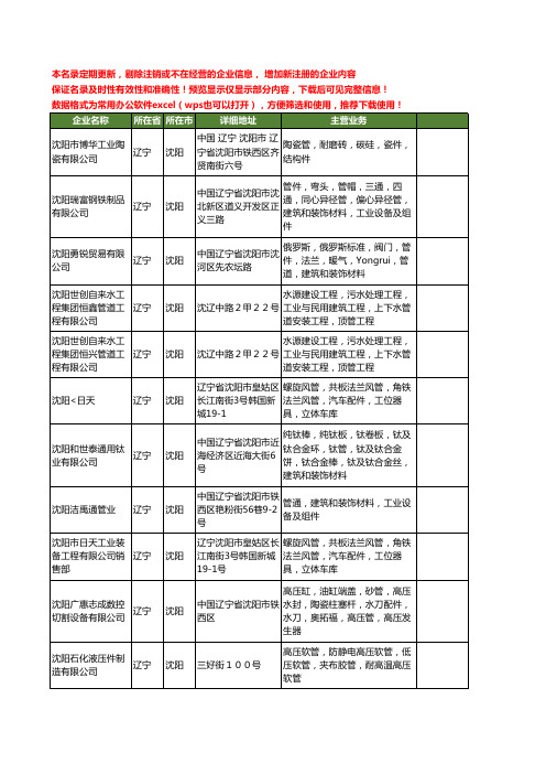 新版辽宁省沈阳工业管工商企业公司商家名录名单联系方式大全39家