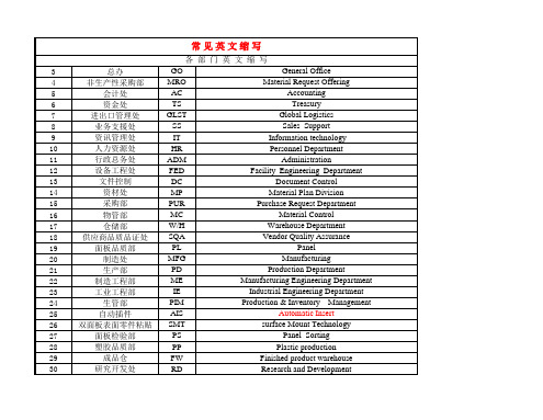 制造型企业各部门英文简称 update版