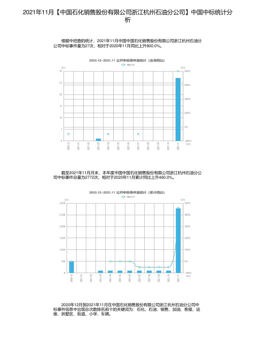 2021年11月【中国石化销售股份有限公司浙江杭州石油分公司】中国中标统计分析