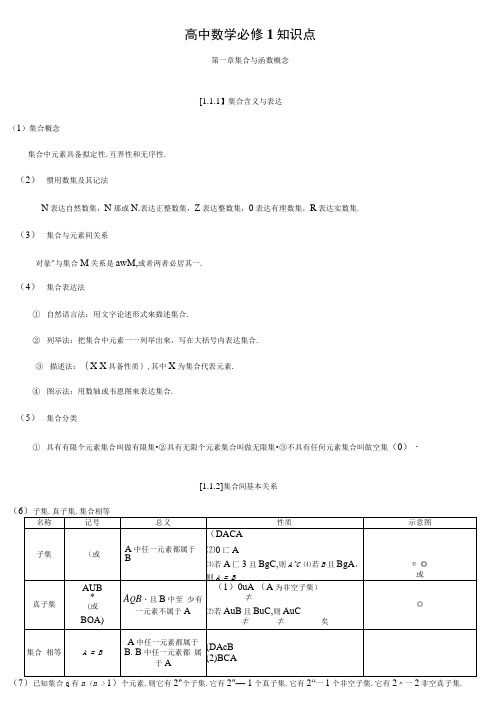 2021年高考文科数学知识点总结