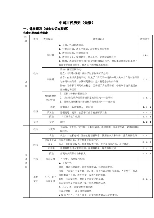 2010高考历史第二轮复习资料教案教学设计_10