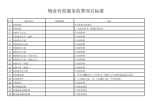 物业有偿服务收费项目标准