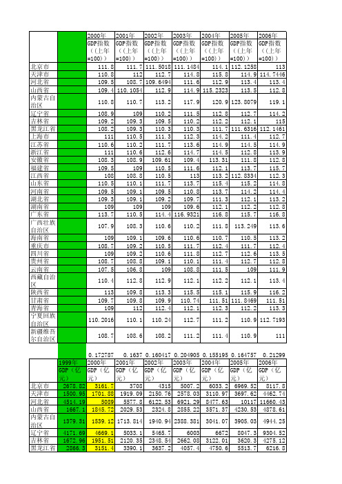 计量地理徐建华第二章课后题6-11答案