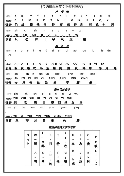 汉语拼音与英文字母键盘对照表(A3竖版修改版-可打印设置缩放打印A4)