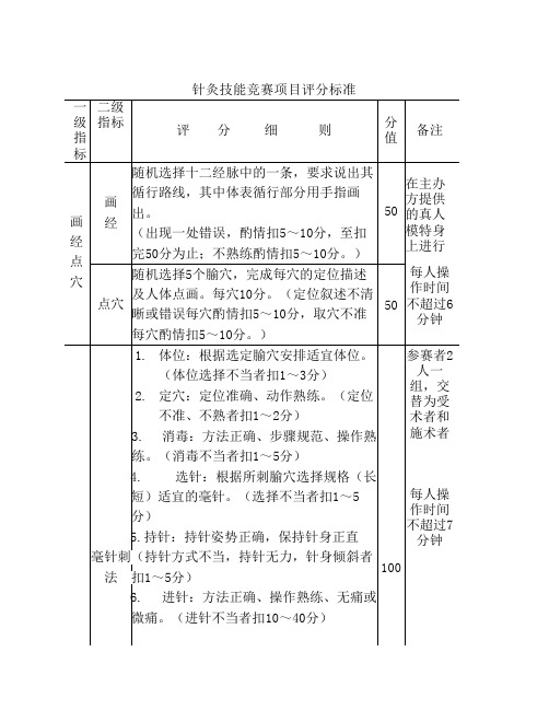 针灸技能大赛评分标准