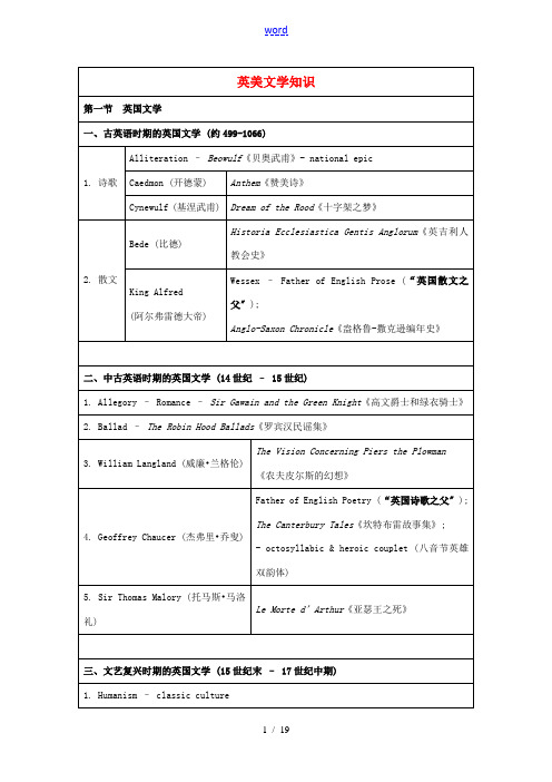 高中英语 中英对照英美文学知识素材-人教版高中全册英语素材