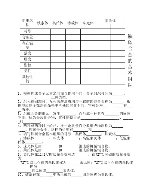 铁碳合金基本组织