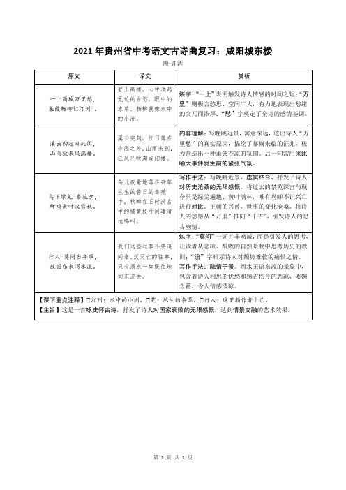 2021年贵州省中考语文古诗曲复习：咸阳城东楼