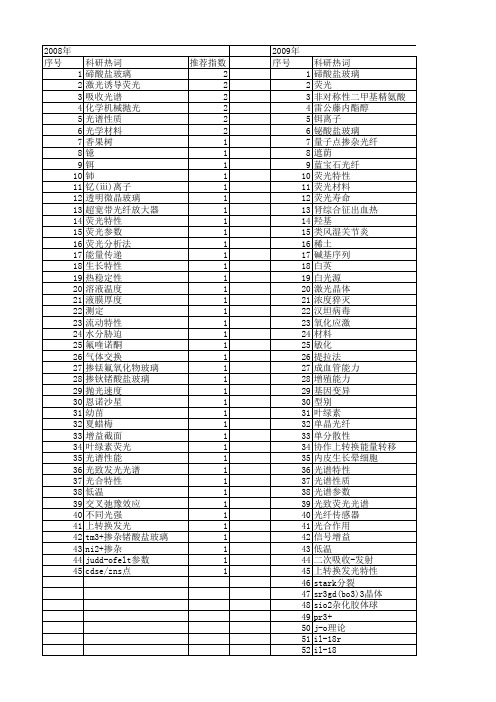 【浙江省自然科学基金】_荧光特性_期刊发文热词逐年推荐_20140812