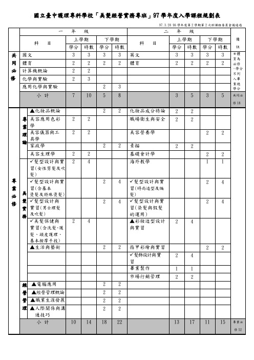 国立台中护理专科学校「美发经营实务专班」97学年度入学课程规.