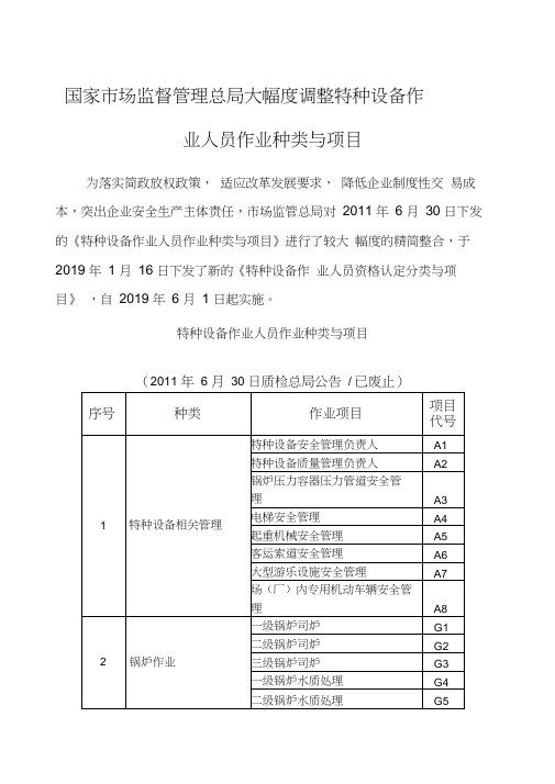 国家市场监督管理总局大幅度调整特种设备作业人员作业种类与项目