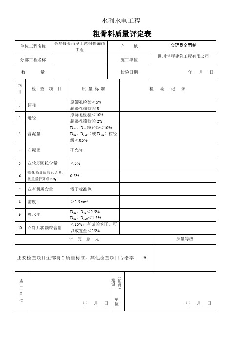 表1.19   粗骨料质量评定表